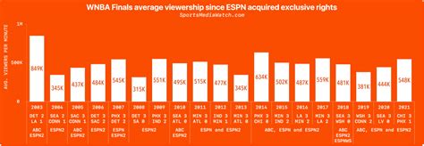 dratings wnba|WNBA Stats .